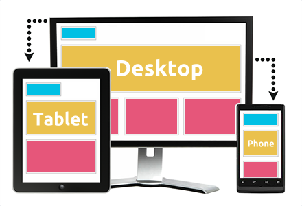 Responsive Website